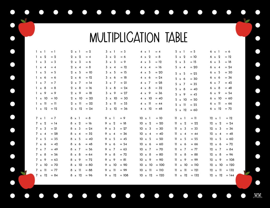 Printable-1-12-Multiplication-Table-2