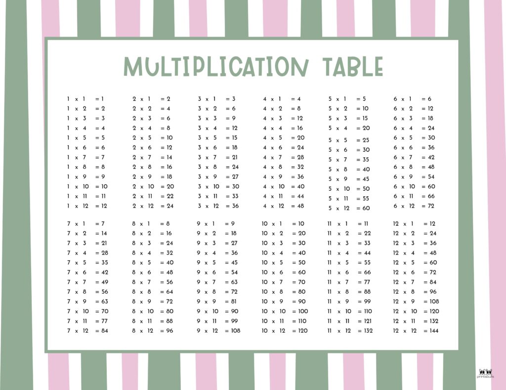 Printable-1-12-Multiplication-Table-3