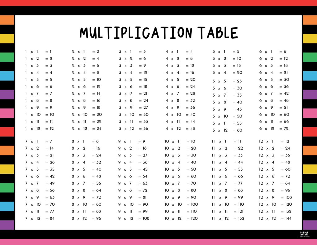 Printable-1-12-Multiplication-Table-4