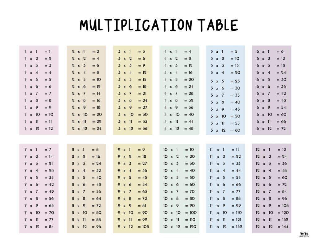 Printable-1-12-Multiplication-Table-5