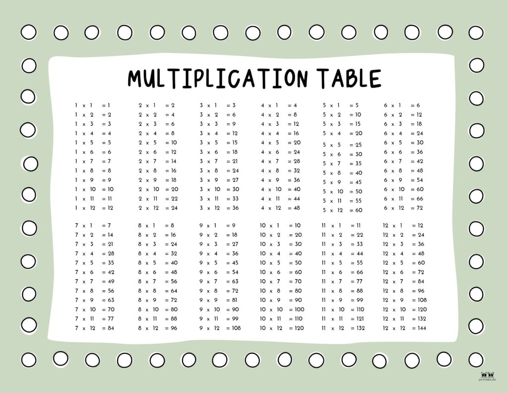 Multiplication Charts 75 Free