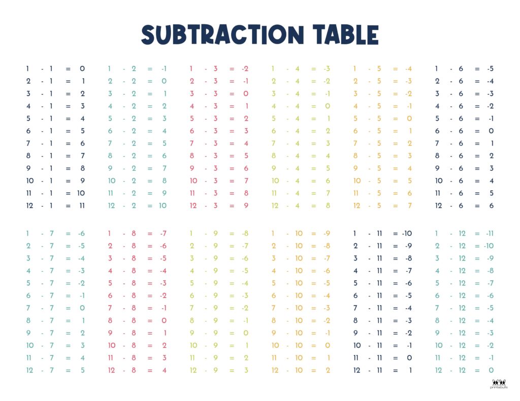 Printable-1-12-Subtraction-Table-1