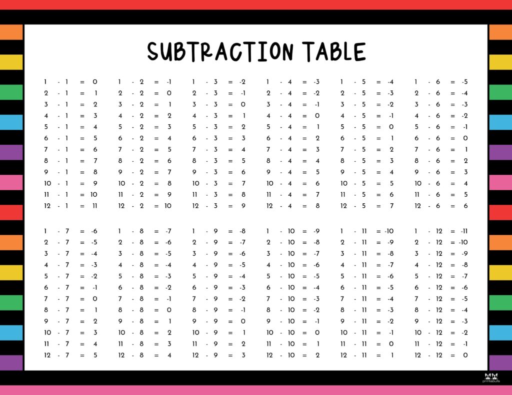 Printable-1-12-Subtraction-Table-2