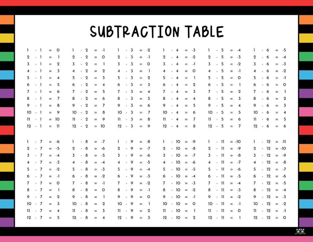 Subtraction Charts - 20 FREE Printables | Printabulls