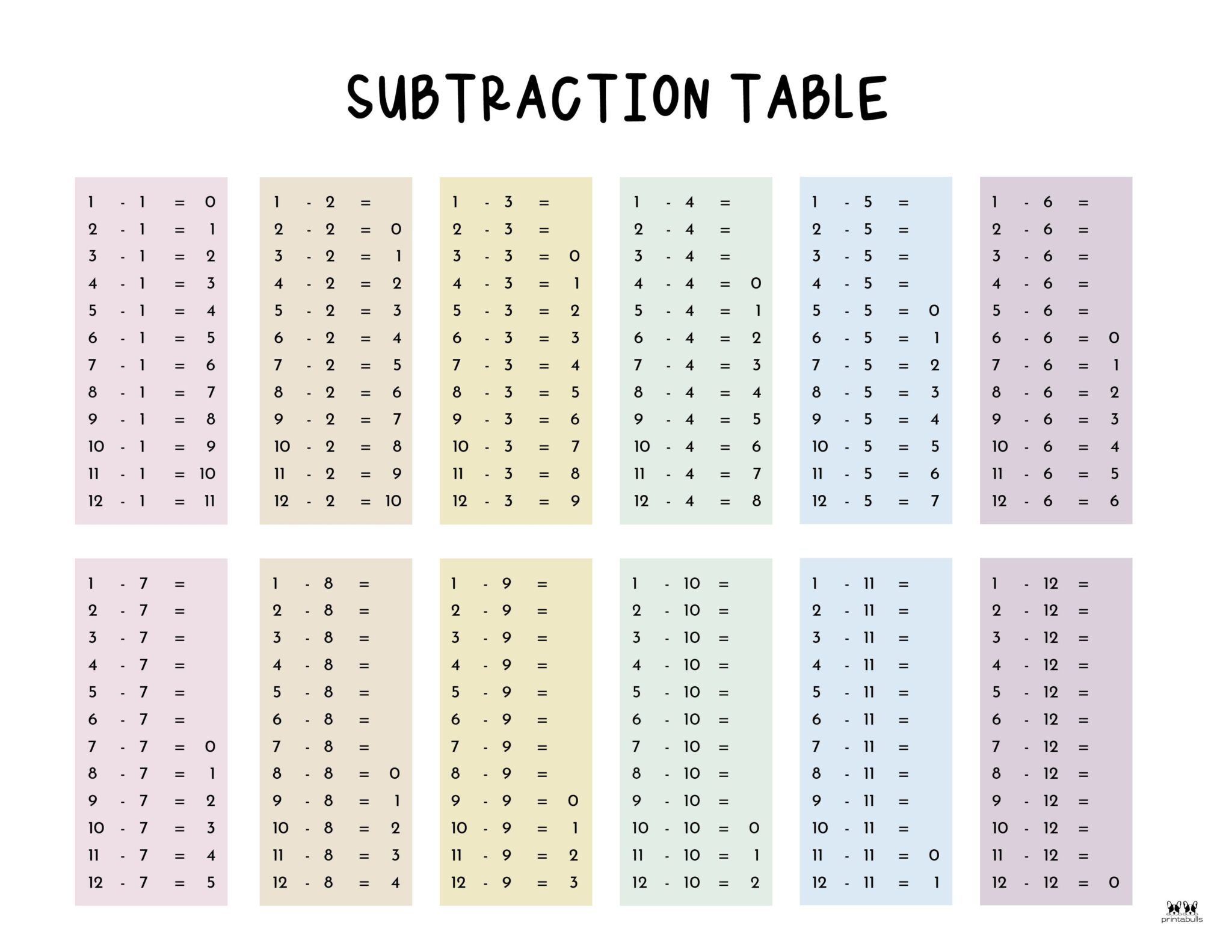 printable-subtraction-table-chart