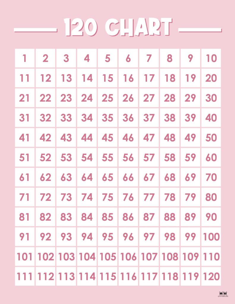 Printable-1-120-Hundreds-Chart-3