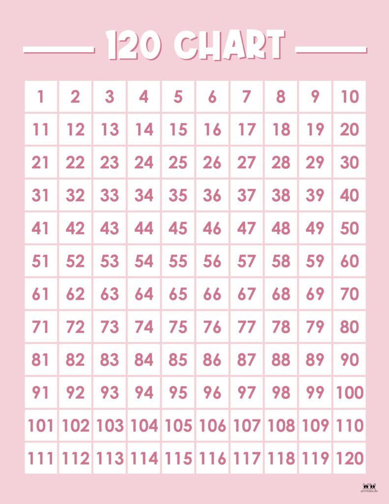 Printable-1-120-Hundreds-Chart-3