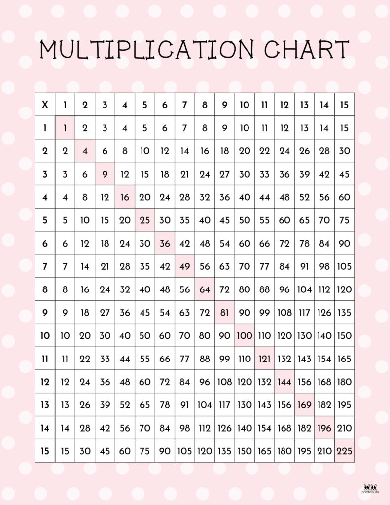 Printable-1-15-Multiplication-Chart-1