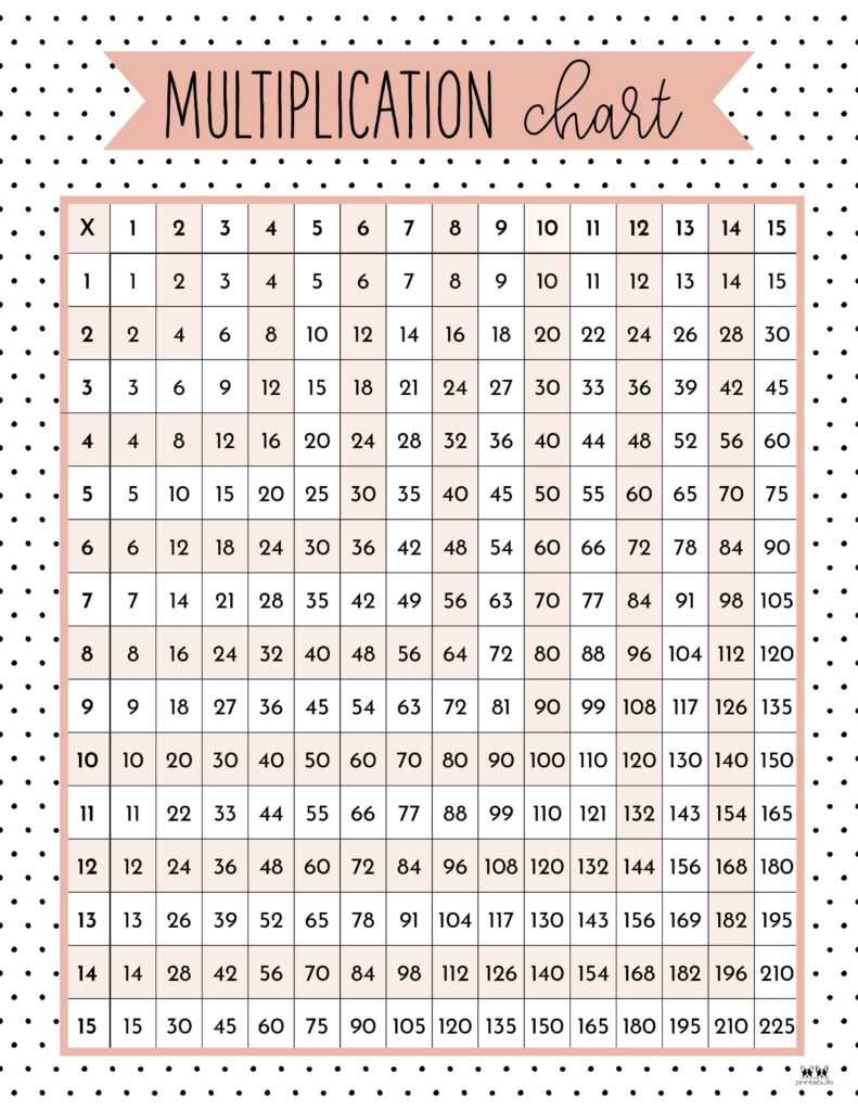 Printable-1-15-Multiplication-Chart-2