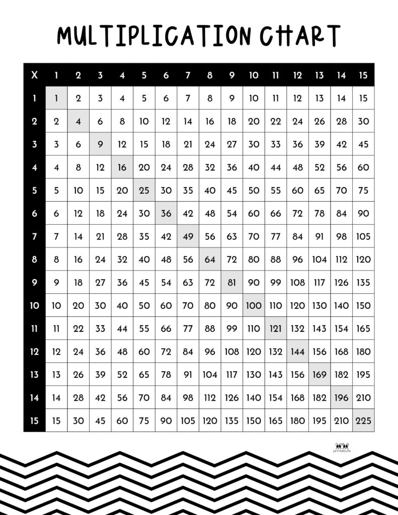 Printable-1-15-Multiplication-Chart-Black-And-White-1