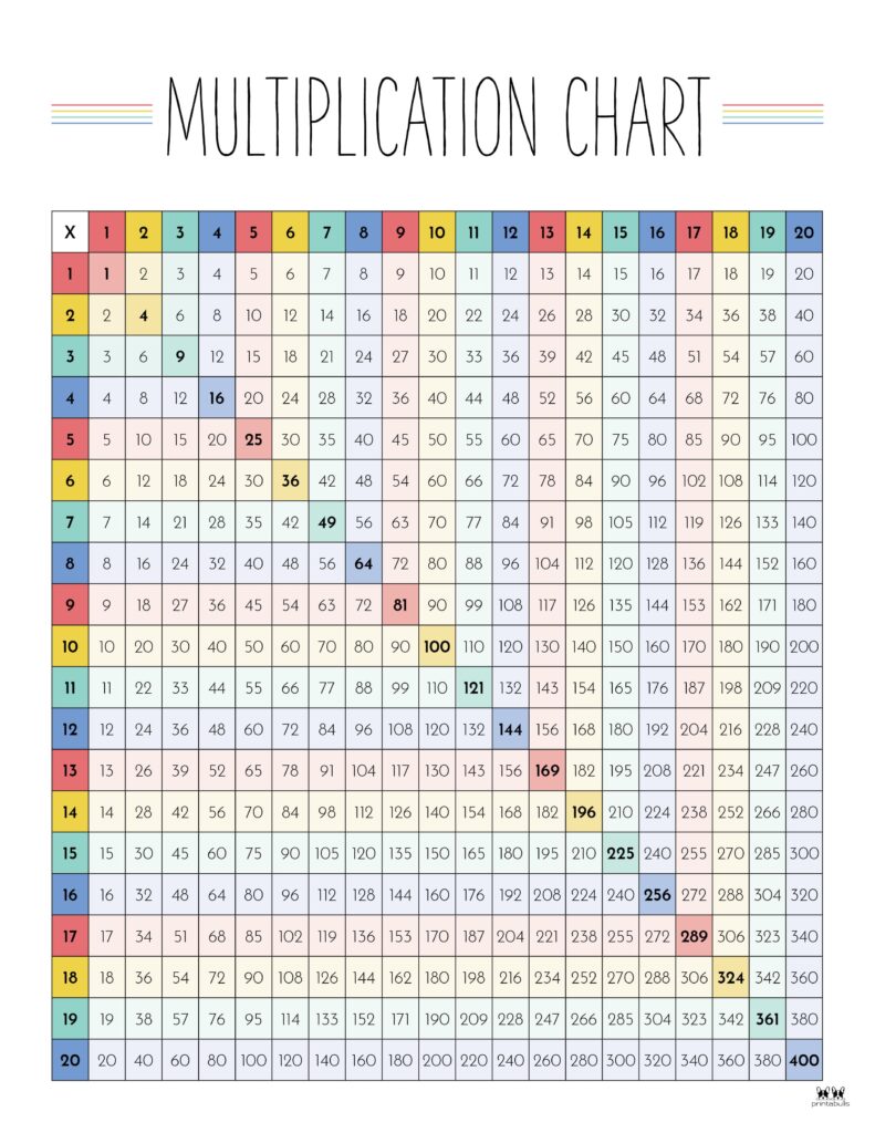 Multiplication Table Times Table Chart Printable 41 OFF