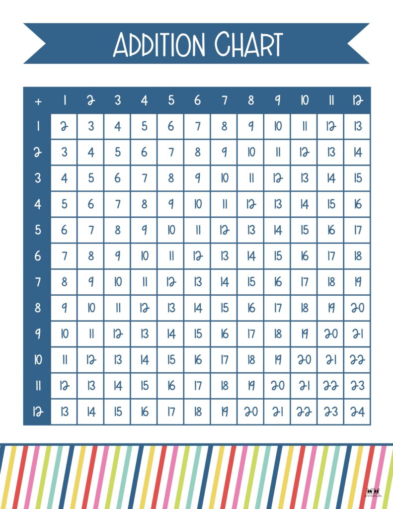 Printable-1-24-Addition-Chart-2