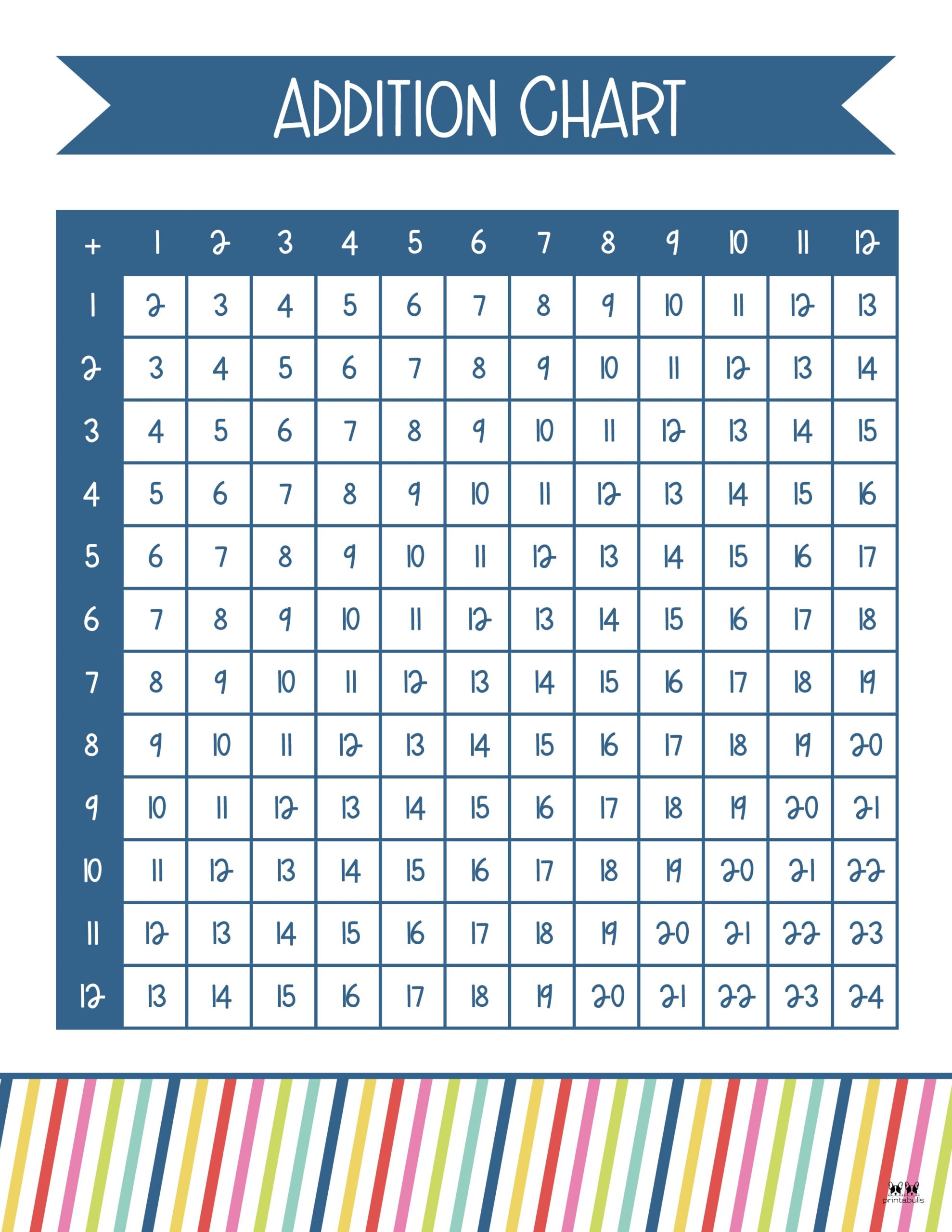 Addition Number Charts Printable