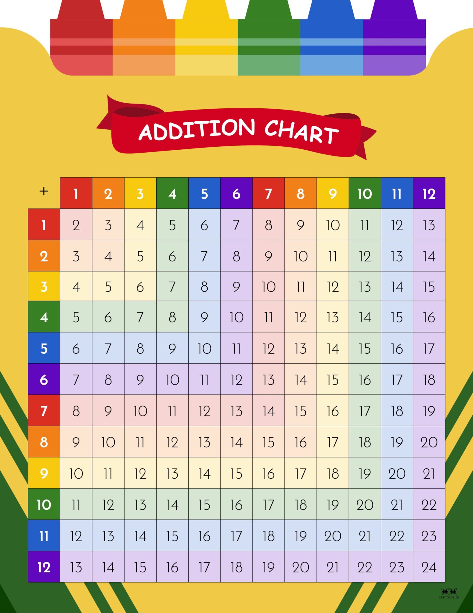 Addition Number Charts Printable