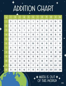 Addition Charts - 20 FREE Printables | Printabulls