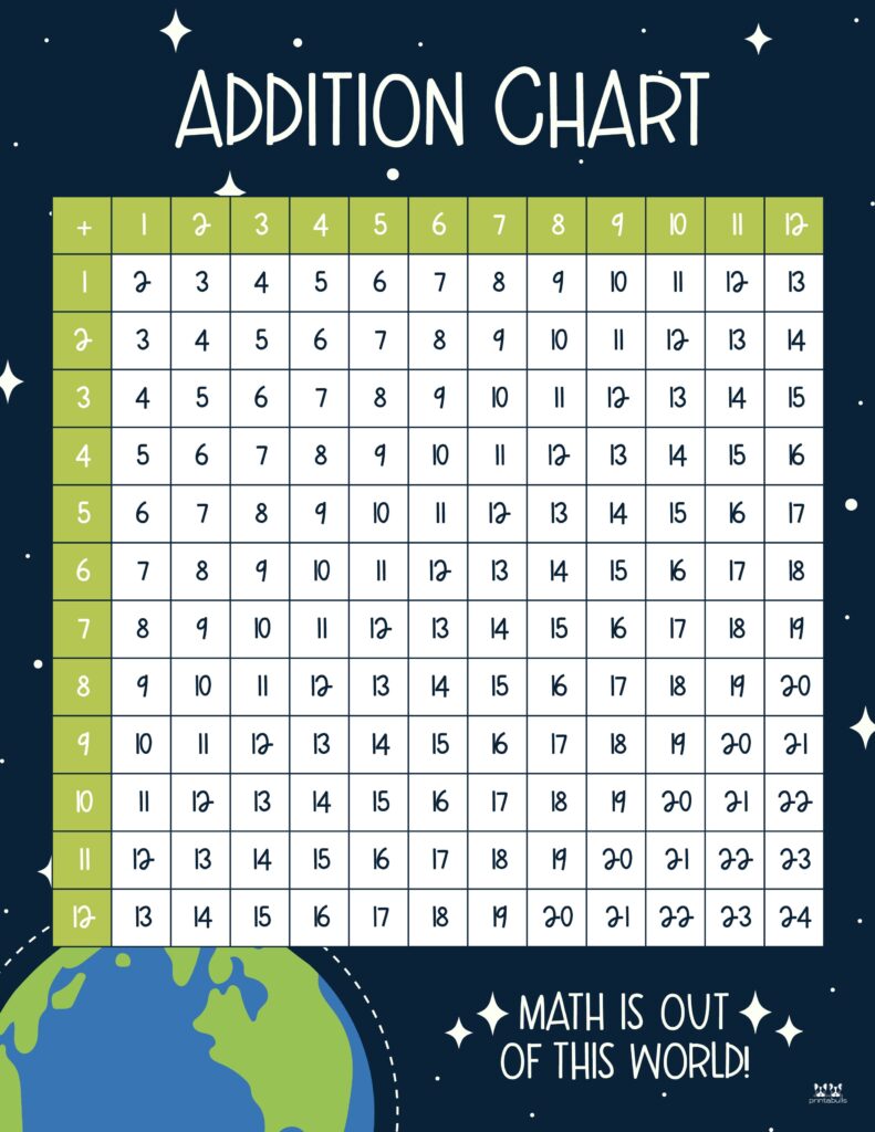 Printable-1-24-Addition-Chart-4