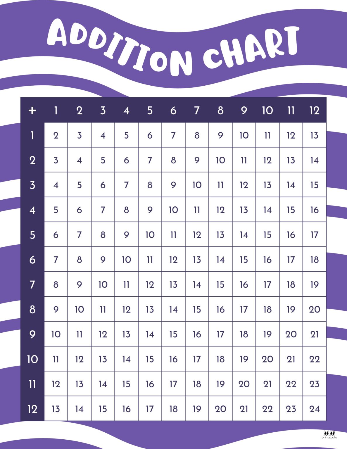 Addition Number Charts Printable
