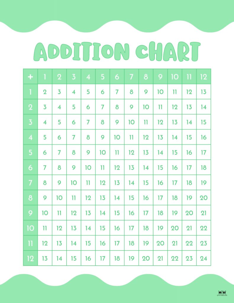 Printable-1-24-Addition-Chart-7