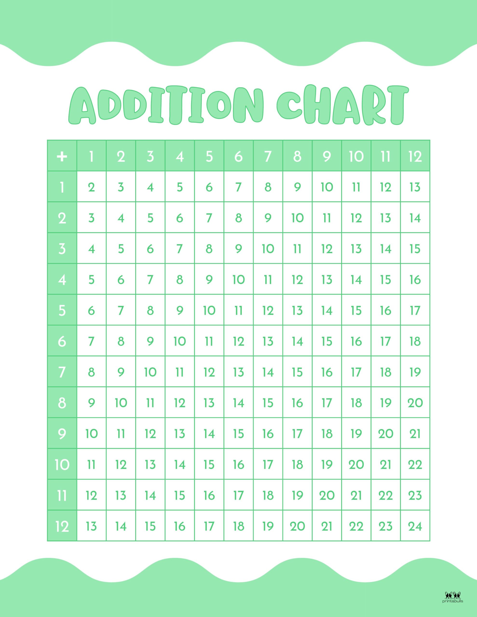 Addition Charts 20 FREE Printables PrintaBulk