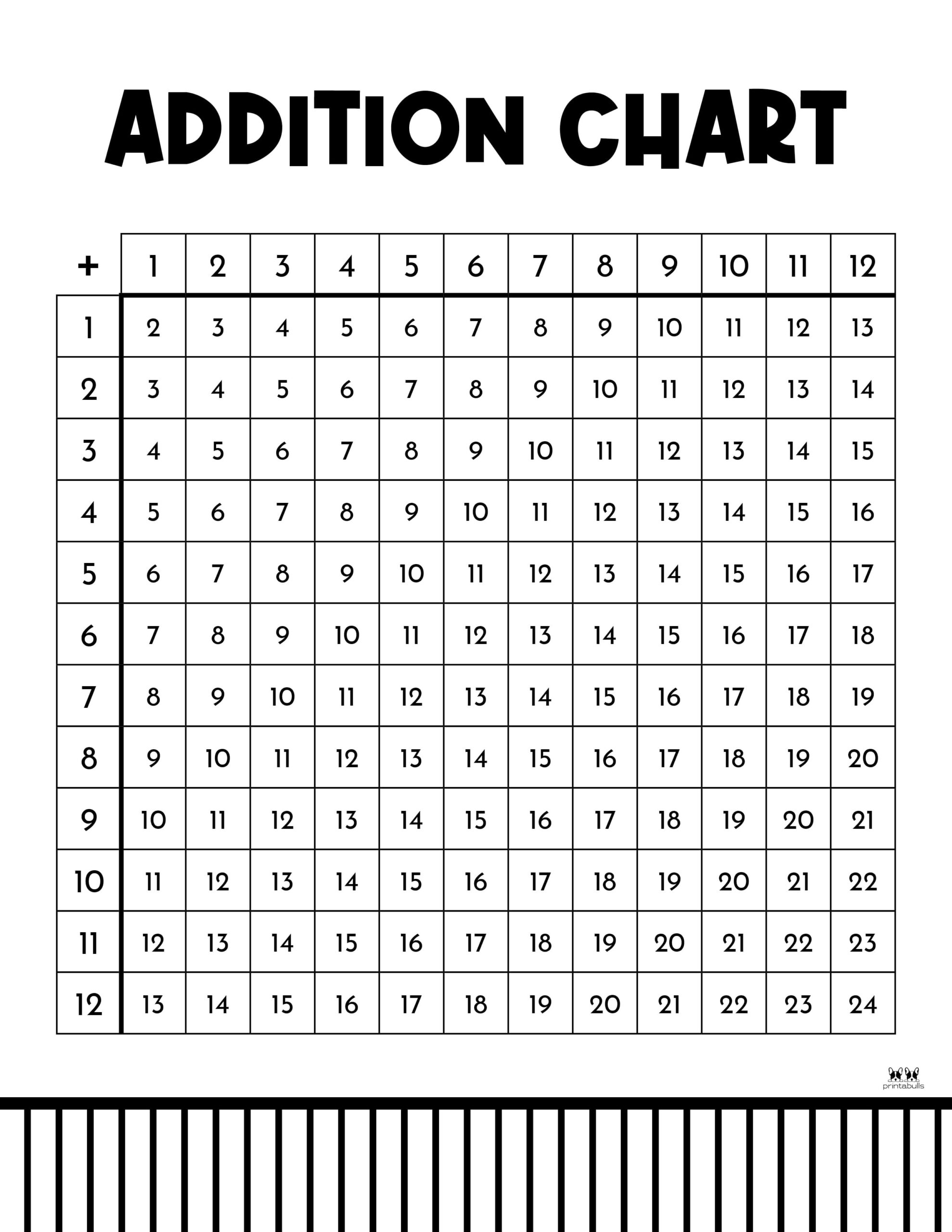 Addition Charts 20 FREE Printables Printabulls