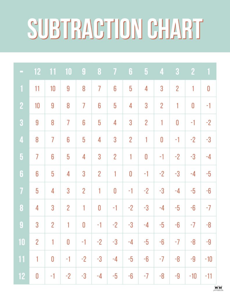 Printable-1-24-Subtraction-Chart-1