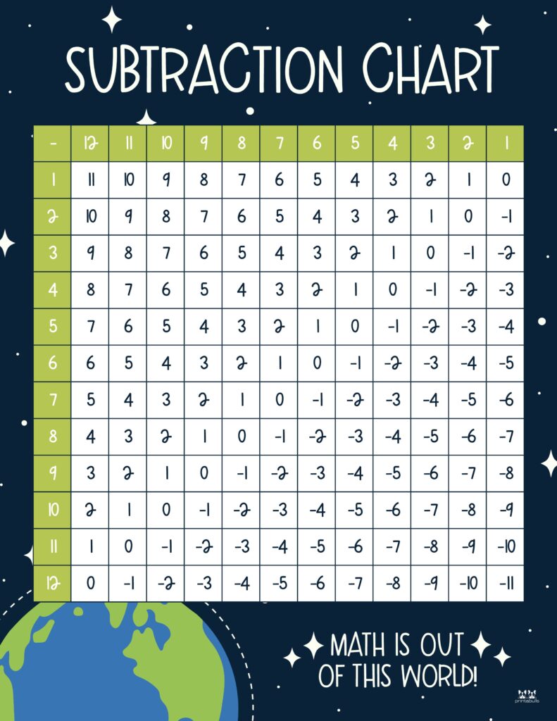 Printable-1-24-Subtraction-Chart-4