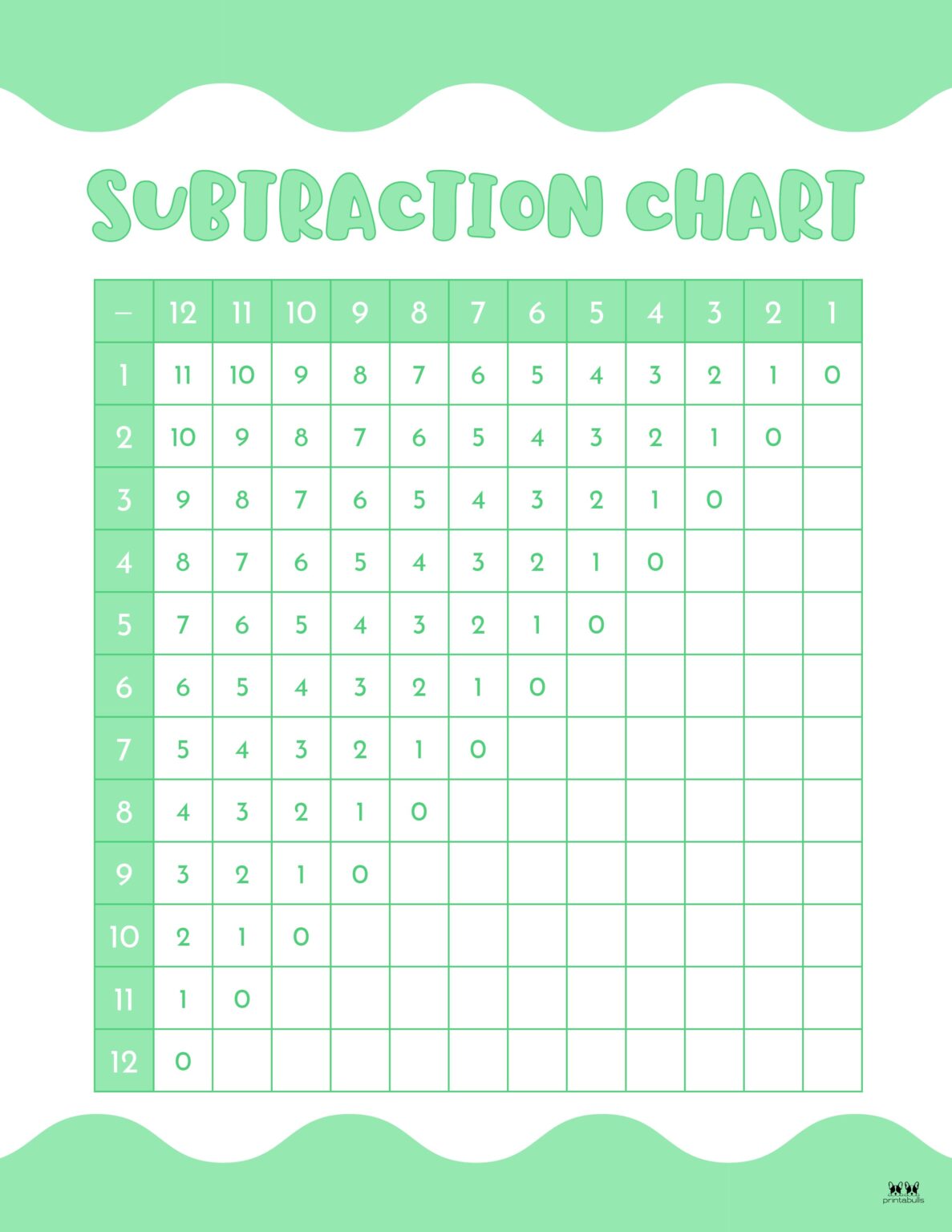 Subtraction charts 20 free printables printabulls