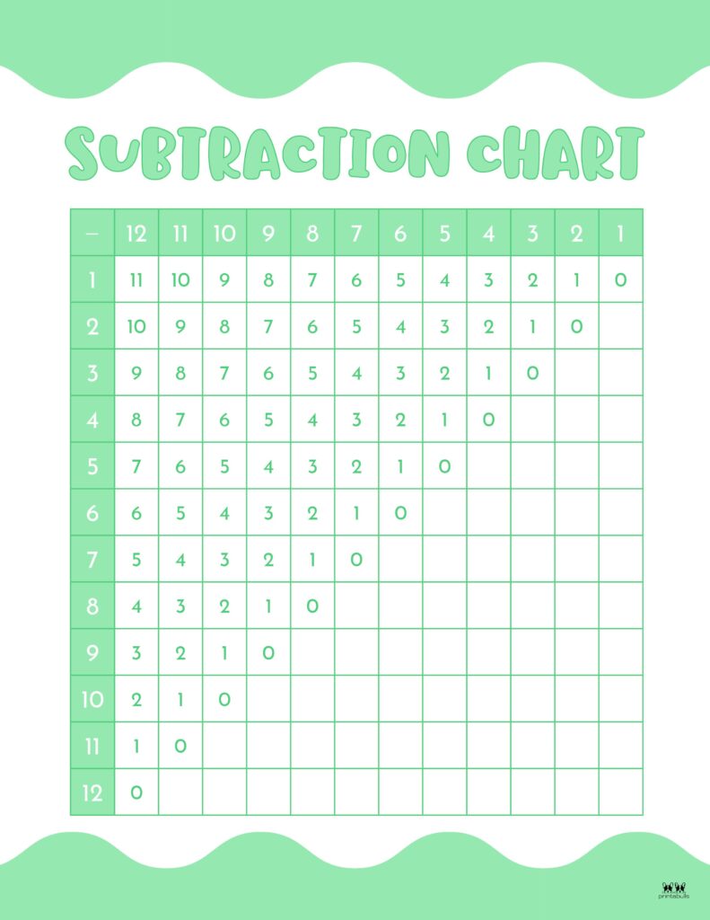 Printable-1-24-Subtraction-Chart-7
