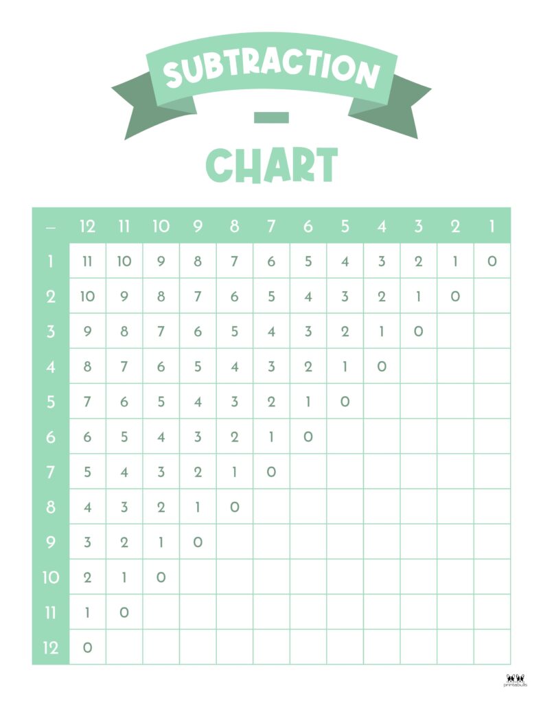 Printable-1-24-Subtraction-Chart-9