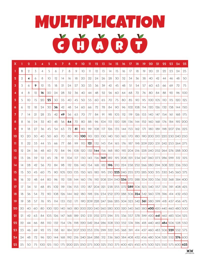 Printable-1-25-Multiplication-Chart-1