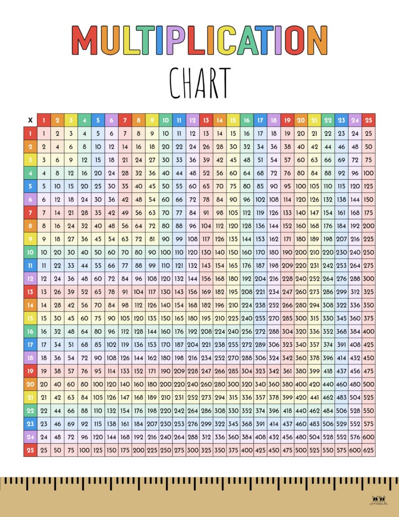 Printable-1-25-Multiplication-Chart-2