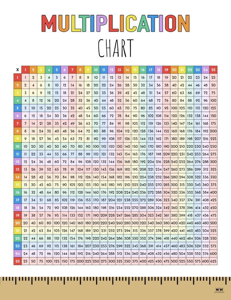 Multiplication Chart 1 1000 Printable Pdf Infoupdate