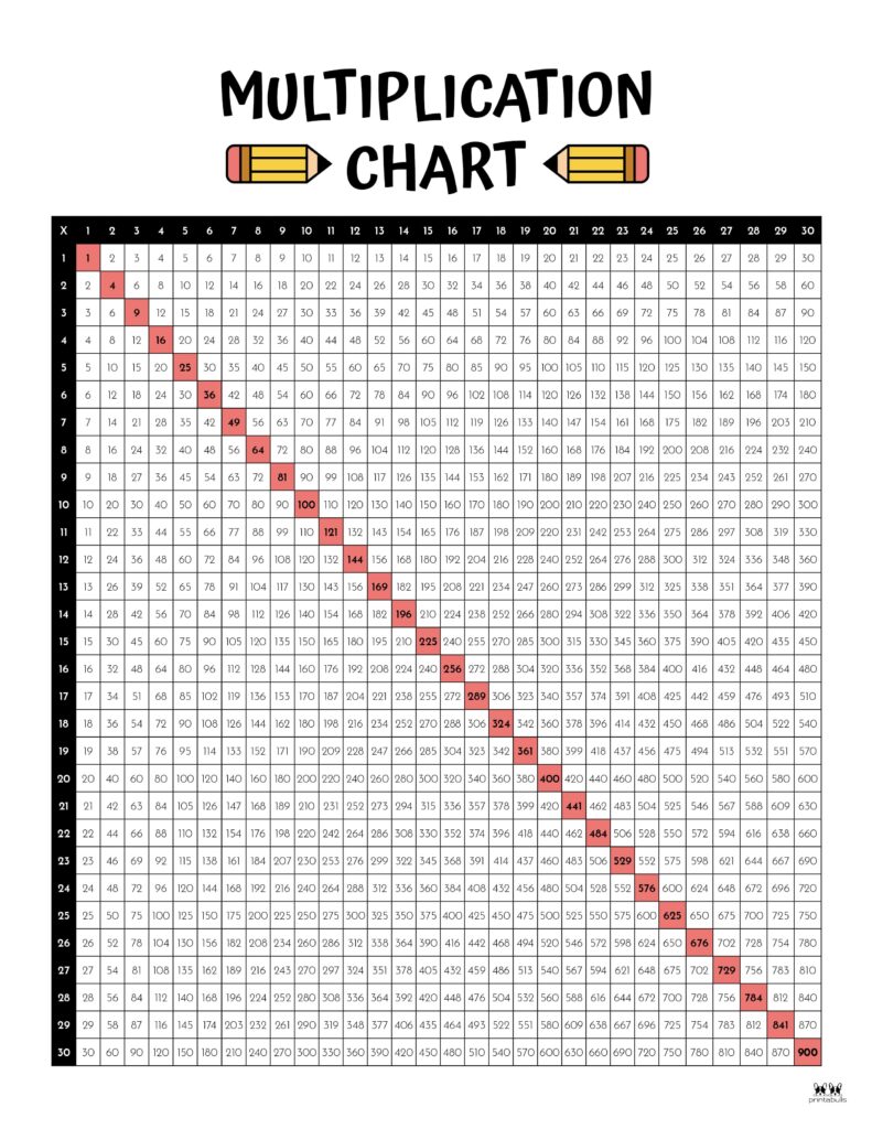 Printable-1-30-Multiplication-Chart-1