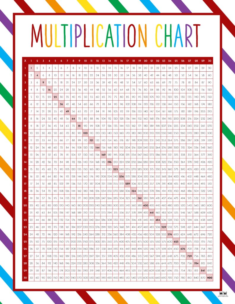 Printable-1-30-Multiplication-Chart-2