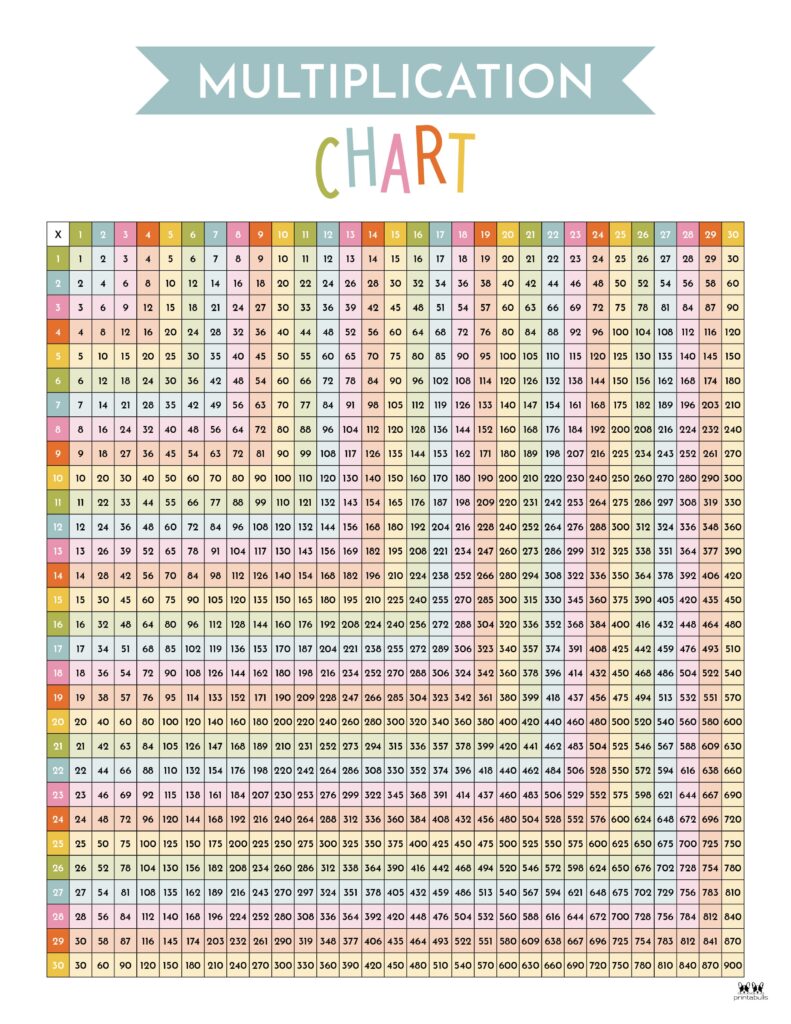 Printable-1-30-Multiplication-Chart-3